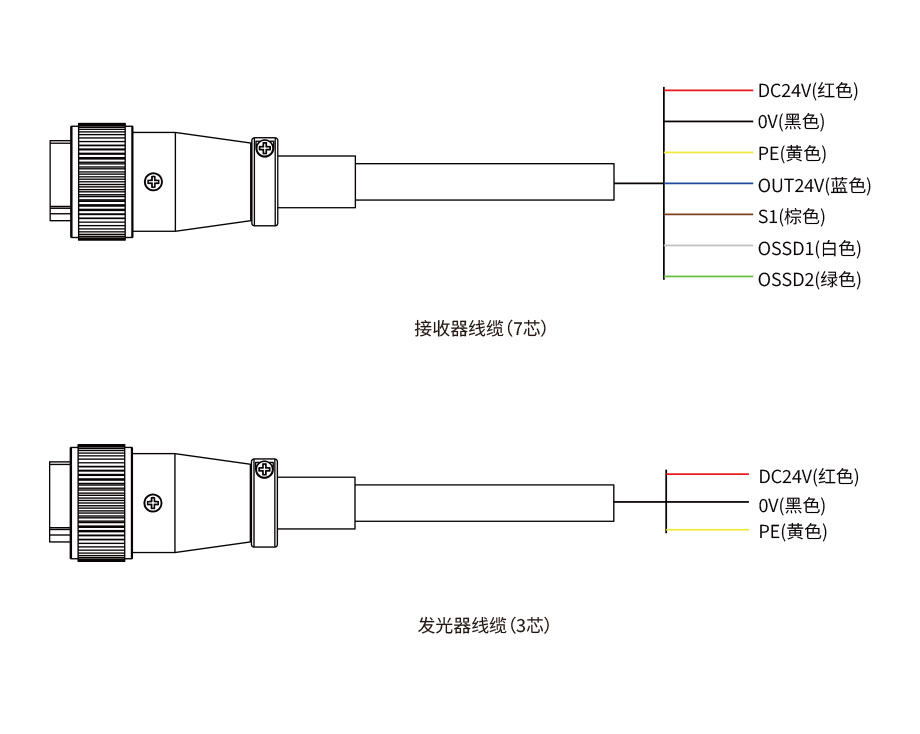 折彎機保護裝置接線圖