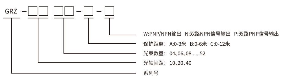 安全光柵安裝圖