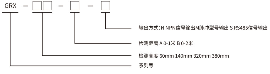 GRX測(cè)量光柵