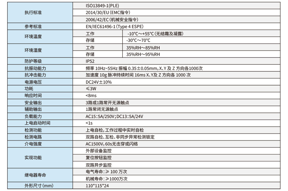 安全光柵控制器參數 安全光柵控制器參數
