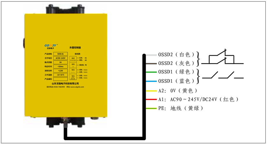 安全光柵控制器 安全光柵控制器