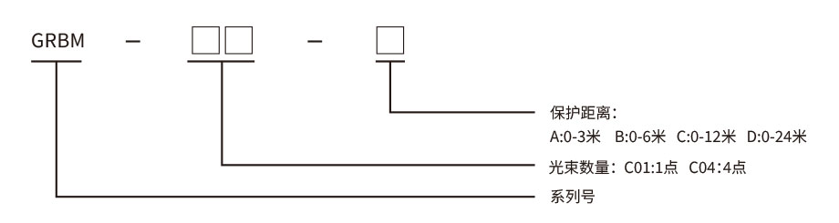 折彎機保護裝置
